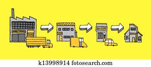 Logistics and distribution / Product path Logistics and distribution / Product path