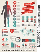 Medical and healthcare infographics