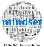 Mindset concept in tag cloud