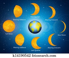 Moon phases Moon phases