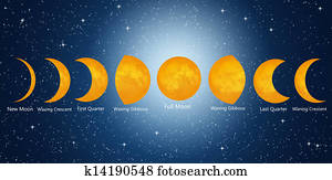 Moon phases Moon phases