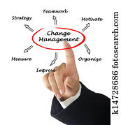 mudança, gerência