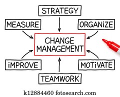 mudança, gerência, carta fluxo, marcador