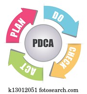 PDCA PDCA
