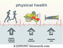 Physical Health diagram Physical Health diagram