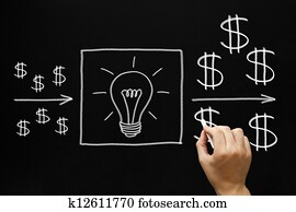 Profitable Investment Ideas Concept