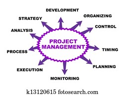 Project management Project management
