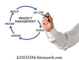 Project management Project management