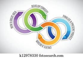 Project management steps cycle Project management steps cycle