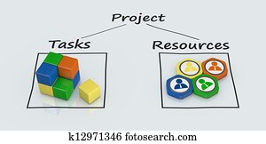 project management project management
