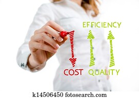 Reduce cost Reduce cost