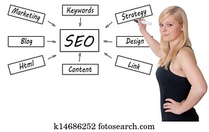 SEO Concept SEO Concept