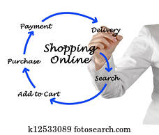 Shopping online Shopping online
