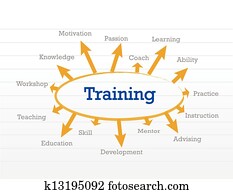 treinamento, conceito