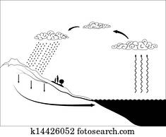 Vector schema of the water cycle in nature Vector schema of the water cycle in nature