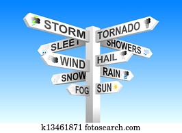 Weather Signpost