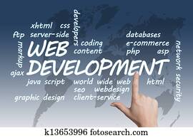 Web Development Web Development