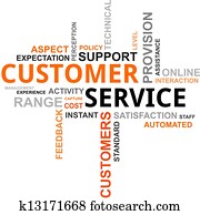 word cloud - customer service word cloud - customer service
