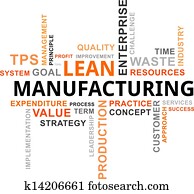 word cloud - lean manufacturing word cloud - lean manufacturing