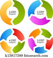 zyklus, prozess, diagramme