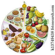 אנטיאוקסידנטים, סוגי אוכל