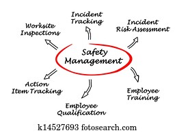 בטיחות, ניהול