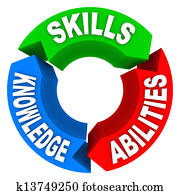 מומחיויות, ידע, יכולת, criteria, מועמד של עבודה, ראיין