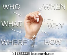 ש, מה ש, איפה, כאשר, מדוע, ו, איך