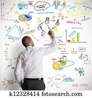 現代的商務, 概念