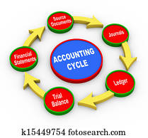 3d, bokføring, syklus