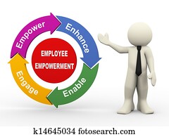3d man and employee empowerment process diagram 3d man and employee empowerment process diagram
