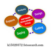 3d process of software development 3d process of software development