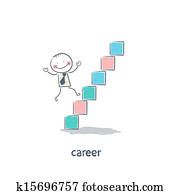 career career