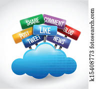 cloud computing and social media and services cloud computing and social media and services