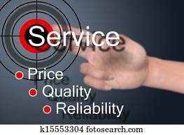 Customer service Customer service
