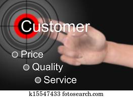 Customer service Customer service