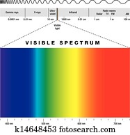 Electromagnetic Spectrum Electromagnetic Spectrum