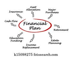 Financial Plan Financial Plan