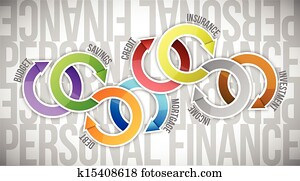 finanças pessoais, modelo, sucesso, diagrama, ciclo