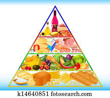 Food pyramid. Food pyramid.