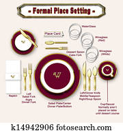 Formal Table Setting Diagram Formal Table Setting Diagram