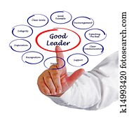 Good leader Good leader