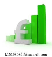 Growth of Pound