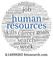 Human resources concept in tag cloud
