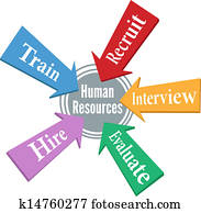 Human Resources employee hiring people Human Resources employee hiring people
