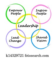 Leadership Leadership