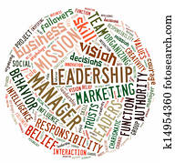 Leadership Word Cloud