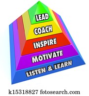 liderança, responsabilidades, liderar, treinador, inspire, motive