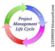 project management project management