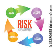 risco, gerência, ciclo, ilustração, desenho